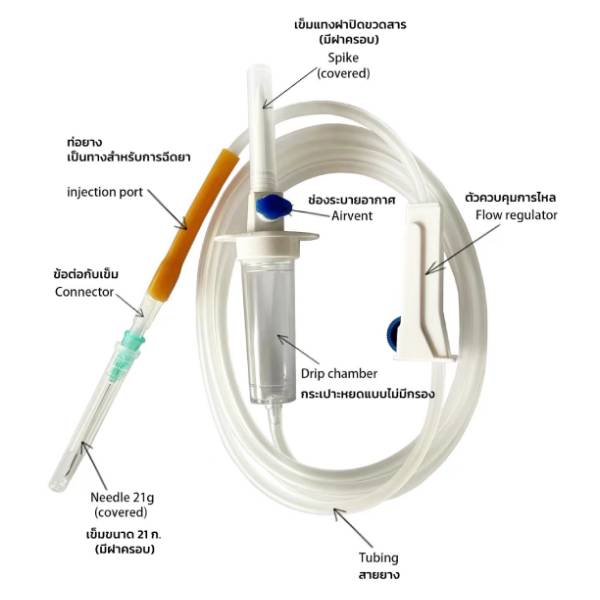 Read more about the article Disposable Infusion Set IVG1